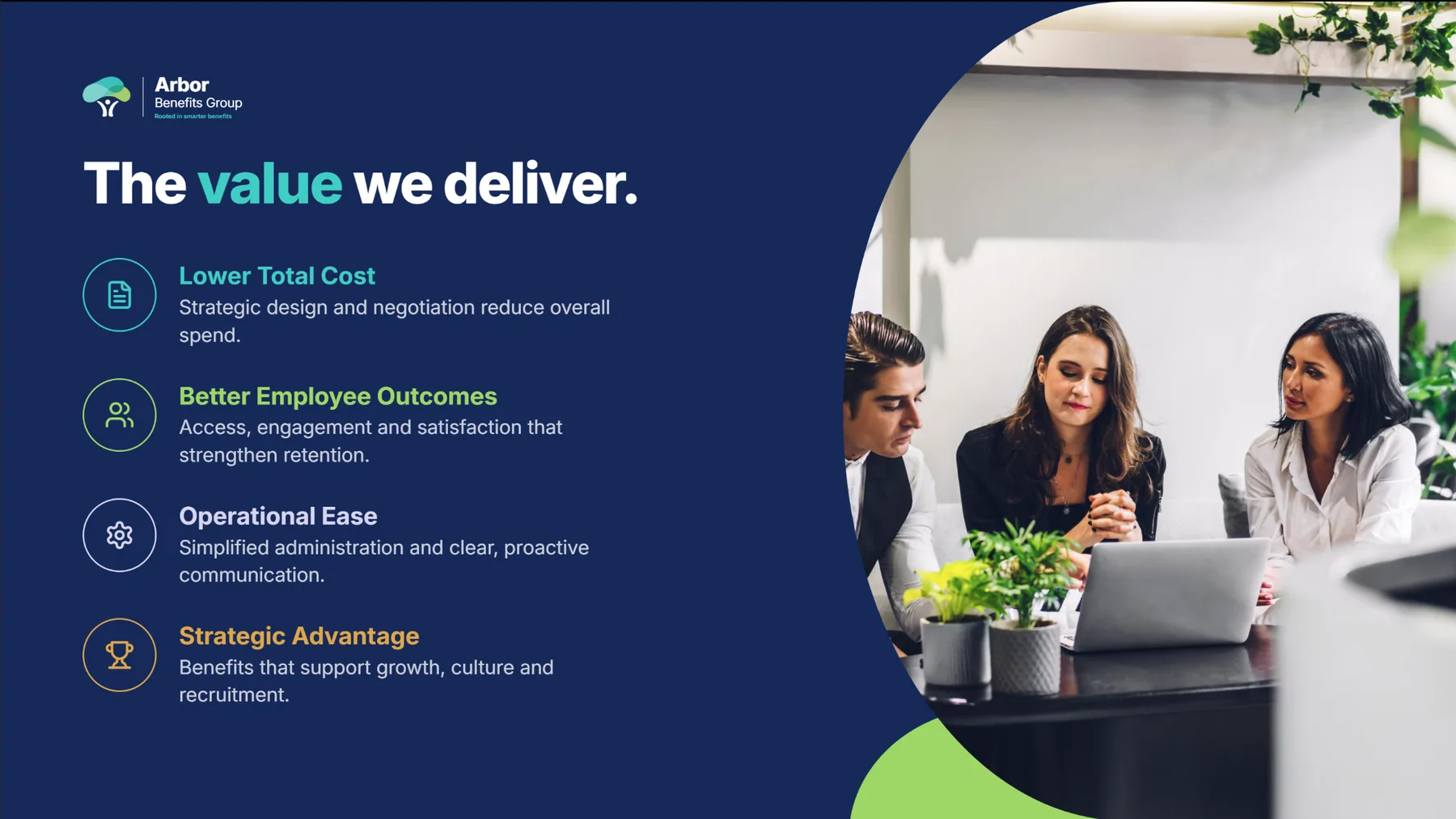 Arbor deck slide — The value we deliver: lower total cost, better employee outcomes, operational ease, strategic advantage