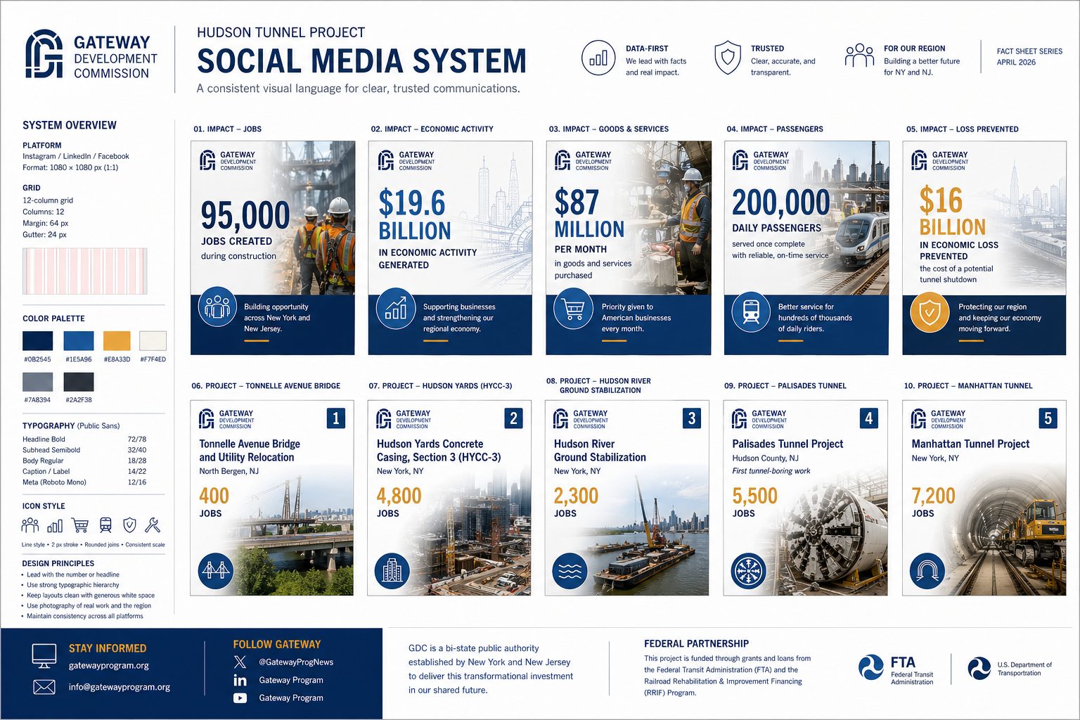 Gateway social media system and brand guidelines board